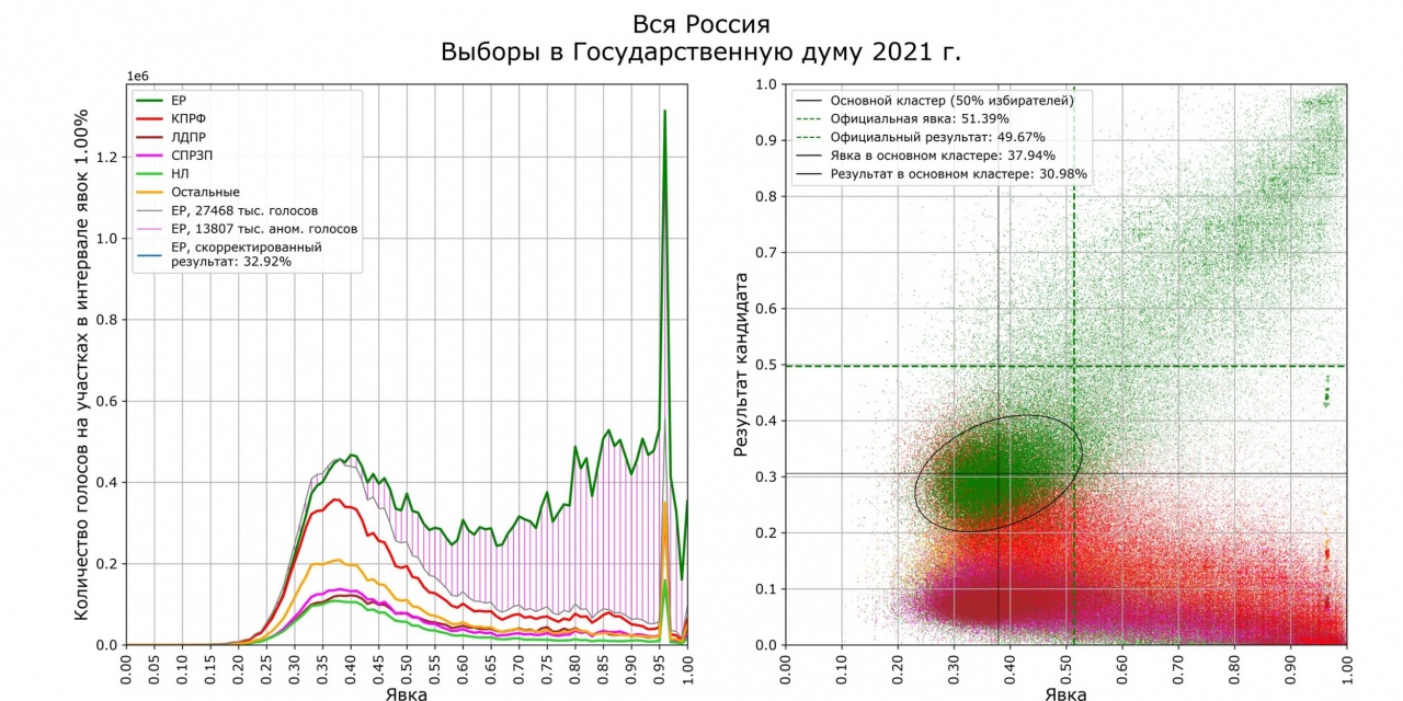 Результаты.jpg Результаты.jpg