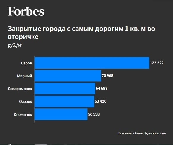 Квартиры.jpg